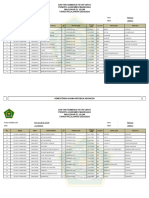 Data Siswa Mengikuti UJian