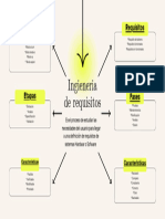 Mapa Mental Ingieneria de Requisitos