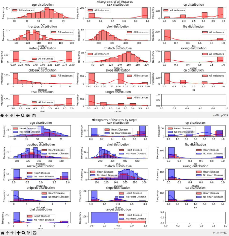 Graph of Heart Prediction | PDF