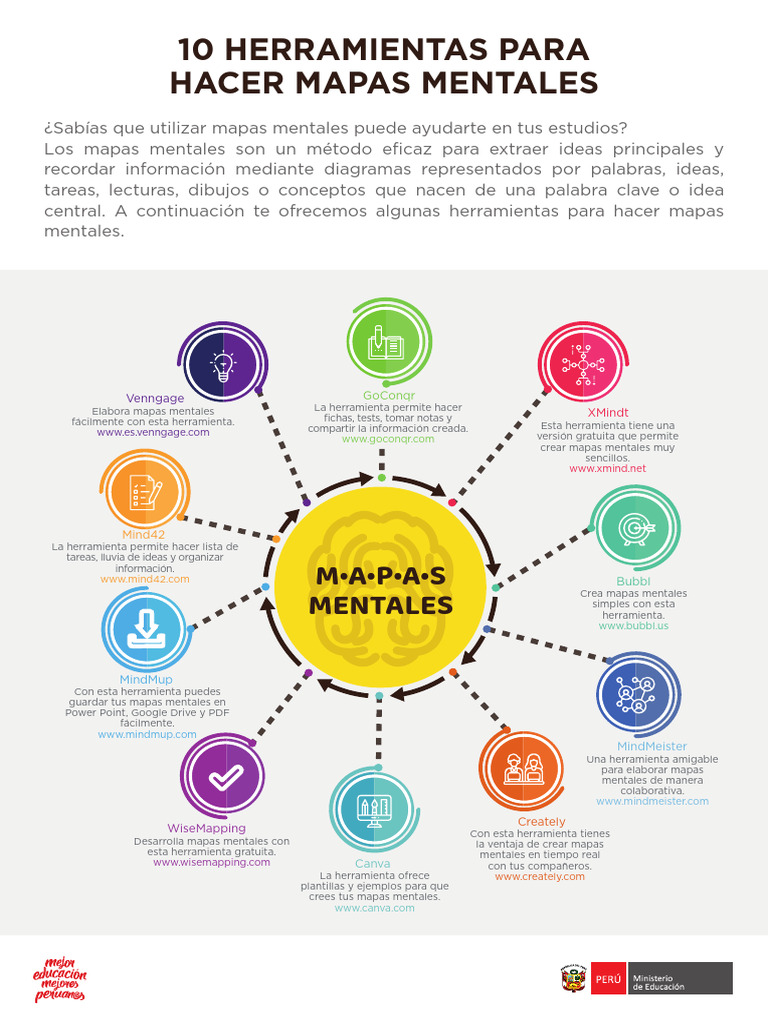 10 Herramientas para Mapas Mentales | PDF | Informática | Ciencias de ...