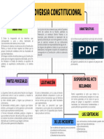 Mapa Conceptual Controversias Constitucionales