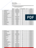 Persentase Kehadiran Peserta KKN Kemitraan 2024 (Updated 18 Maret 2024)