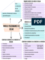 Gráfico Diagrama Cuadro Sinóptico Doodle Creativo Multicolor