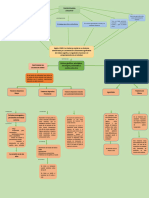 Mapa Psicopatologia