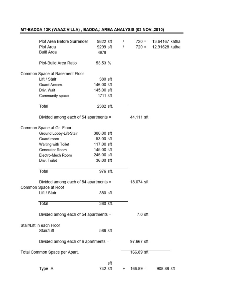 Unitwise Area Calculation MT-Badda13K-01 | PDF | Apartment | Building ...