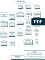 Mapa Conceptual