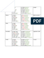 Fiche de Révisions VF3