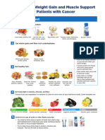 Nutrition For Weight Gain and Muscle Support For Patients With Cancer 1