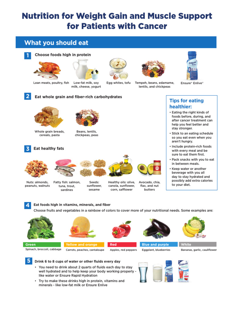 Cancer visual data 2