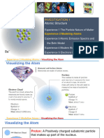 Modeling Atoms