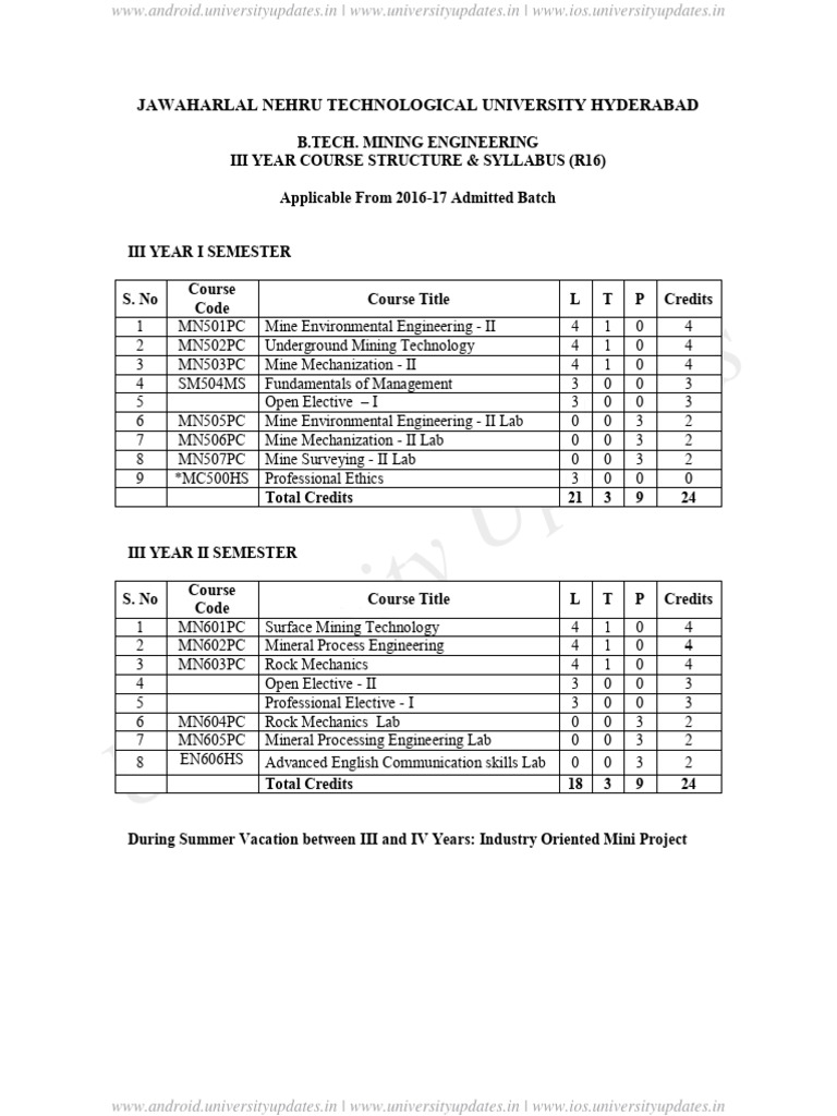 JNTU Hyderabad B.Tech Mining III Year Syllabus | PDF