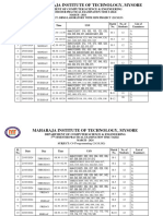 5th Sem Practical Exam Schedule