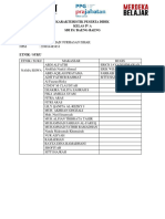 Demonstrasi Kontekstual - Analisis Karakteristik Peserta Didik