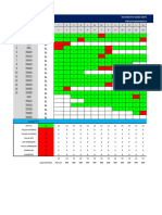 Seguimiento de Indicadores Operativos Dedicados Dic 2022