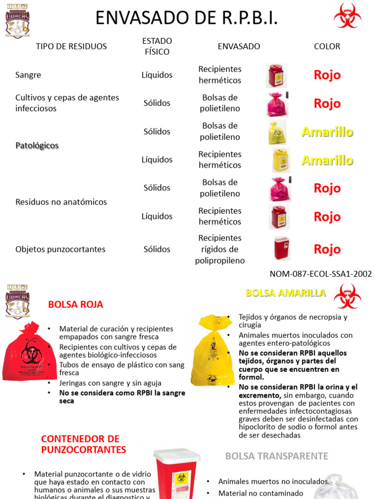clasificaciony envasado de RPBI | PDF