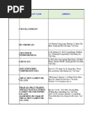 Vietnam Trade Company Directory | PDF | Hanoi | Vietnam