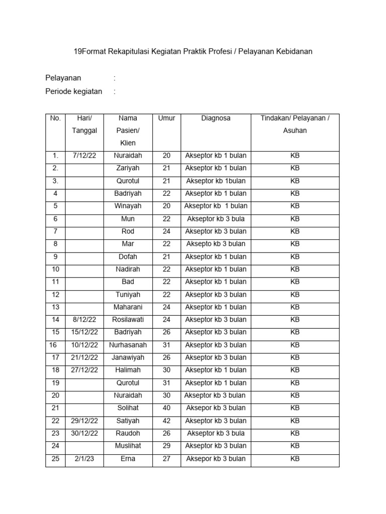 Contoh Format Rekapitulasi Kegiatan Praktik Profesi | PDF | Ilmu Sosial ...