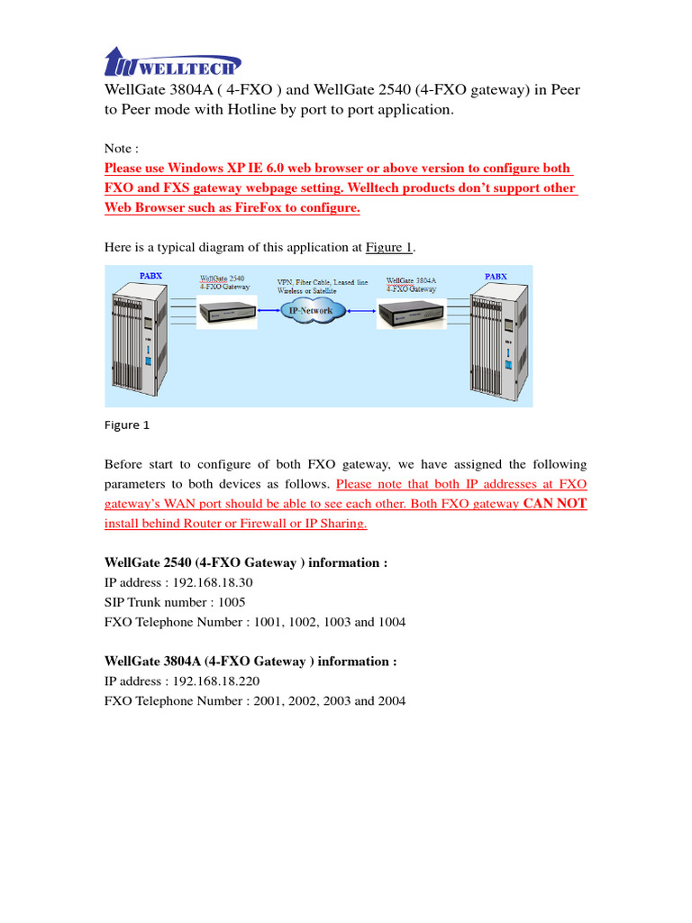 WellGate FXO Gateway Configuration Guide | PDF | Session Initiation ...