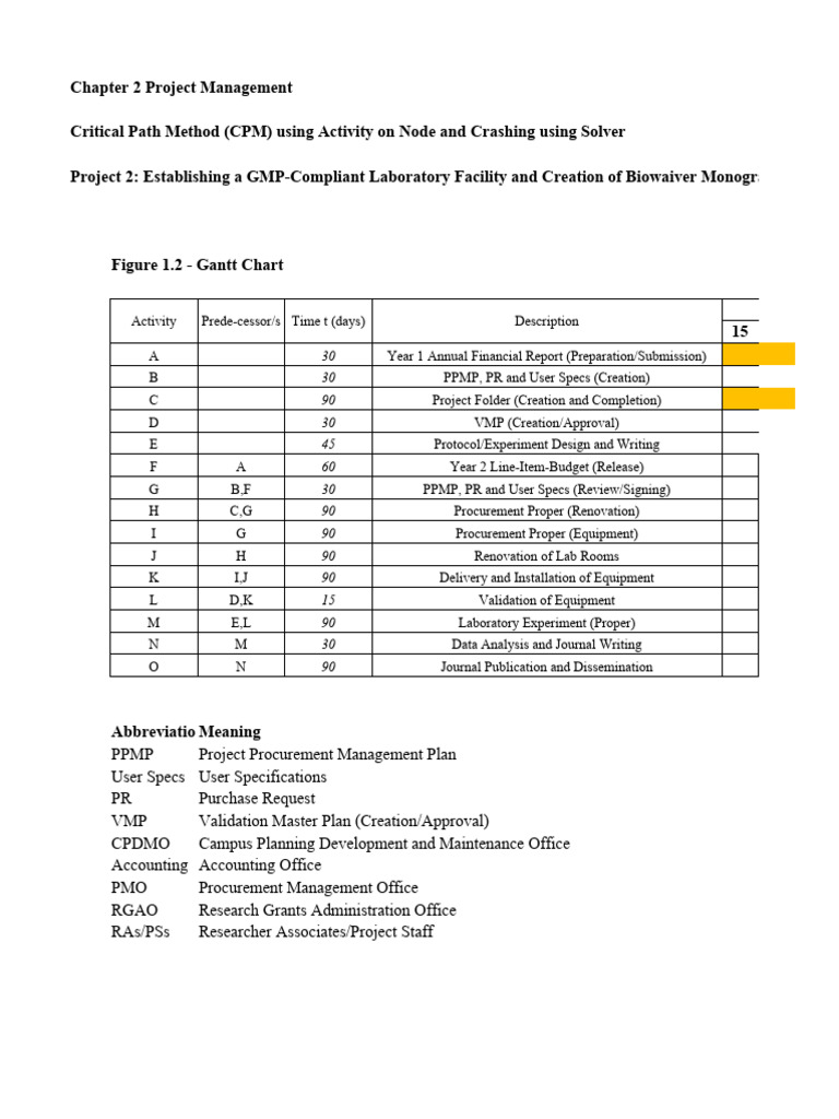 Project 1 Group 2 LazaroKateIrishMaeD. PDF Computing Computer Science