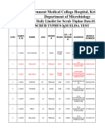 Scrub Line List01.12.2023