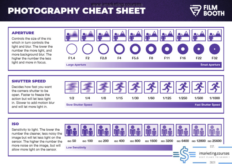 02-Photography Settings Cheat Sheet | PDF