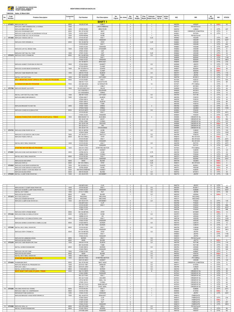 Equipment Maintenance and Parts List | PDF