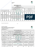 Summary With Mind Maps