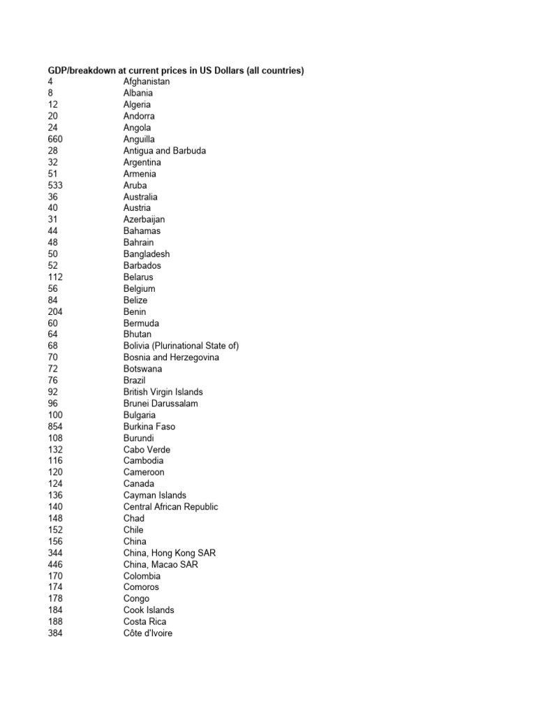GDPcurrent USD Countries | PDF | Goods | Consumption (Economics)