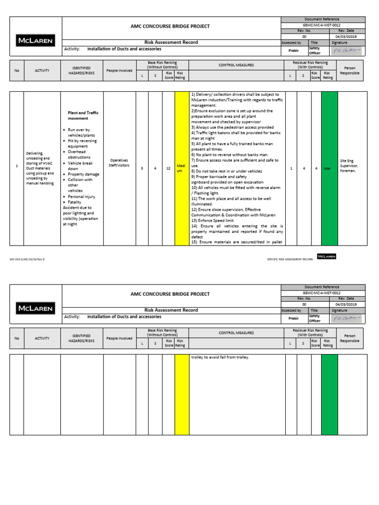 HVAC Duct Installation Risk Assessment | PDF