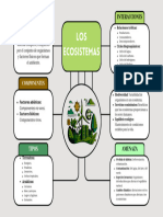 Organizador Grafico de ECOSISTEMAS