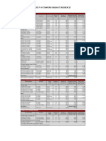 2017-18 Grad ResidenceChart