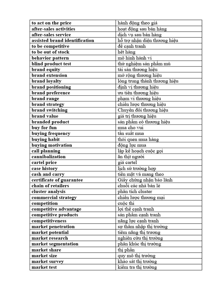 Sales Vocabulary Pdf