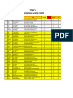 Hasil Penyisihan Nasional Tahap 2 SMP