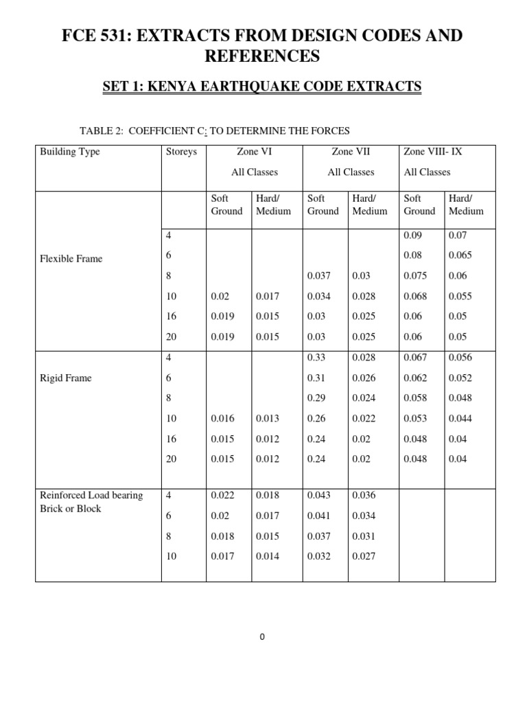 Fce 531 Extracts From Codes and References | PDF | Building Engineering ...