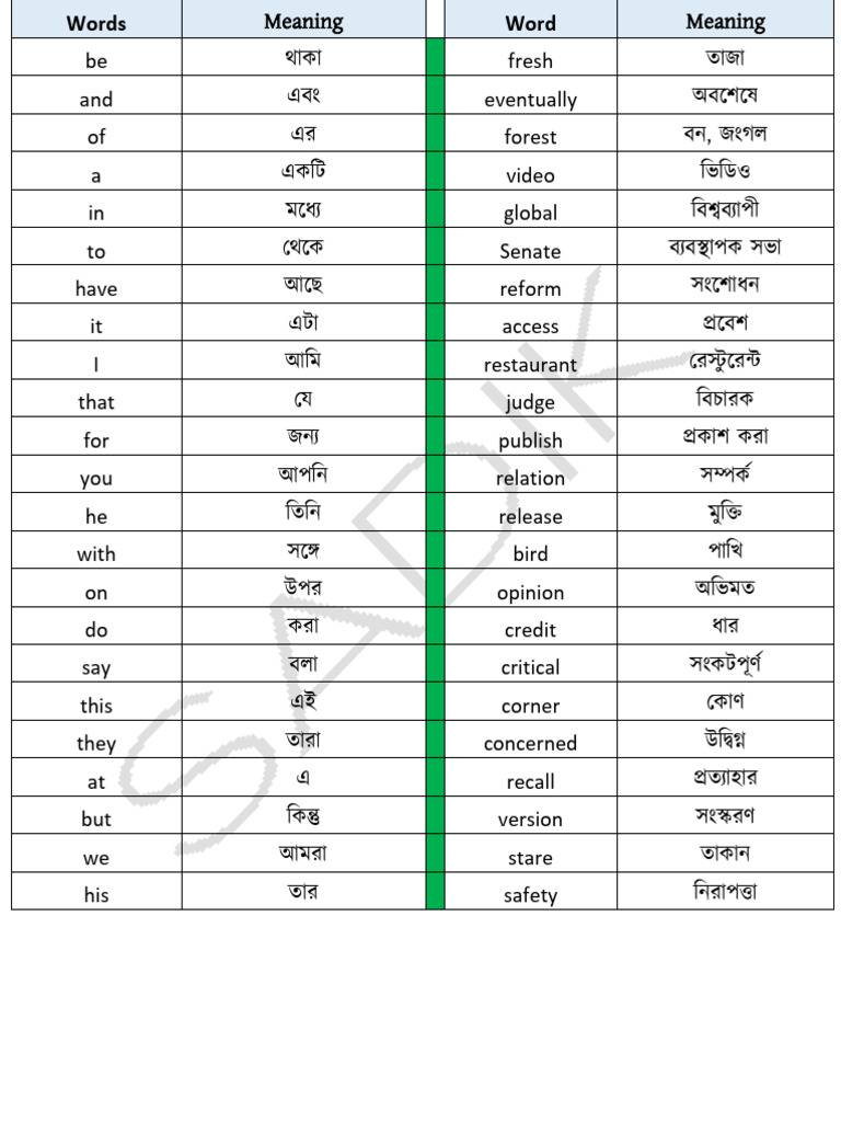 4000 English Words With Bangla Meaning | PDF