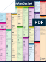 Pyspark Dataframe Cheatsheet New