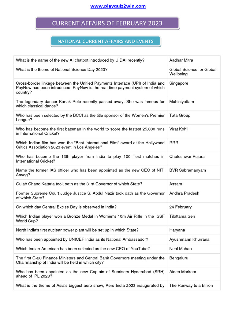 Current Affairs February 2023 | PDF