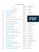 Financial Institutions SSI List v2