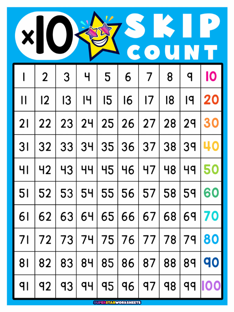 Skip count chartby 10 pdf