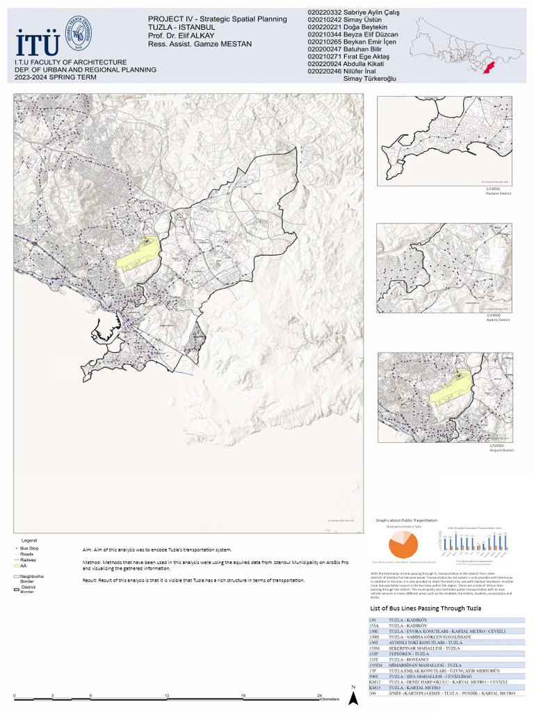 list-of-bus-lines-passing-through-tuzla-1-24000-postane-district-pdf