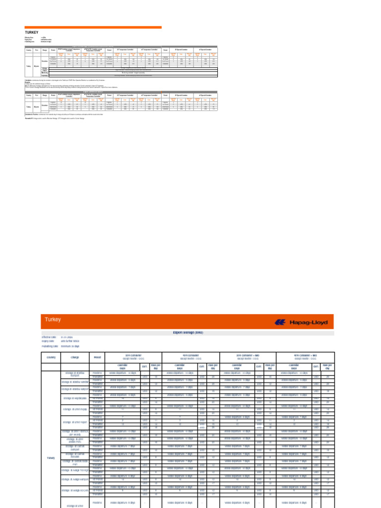 Hapag Lloyd Turkey Detention Charges | PDF | Shipping | Freight Transport