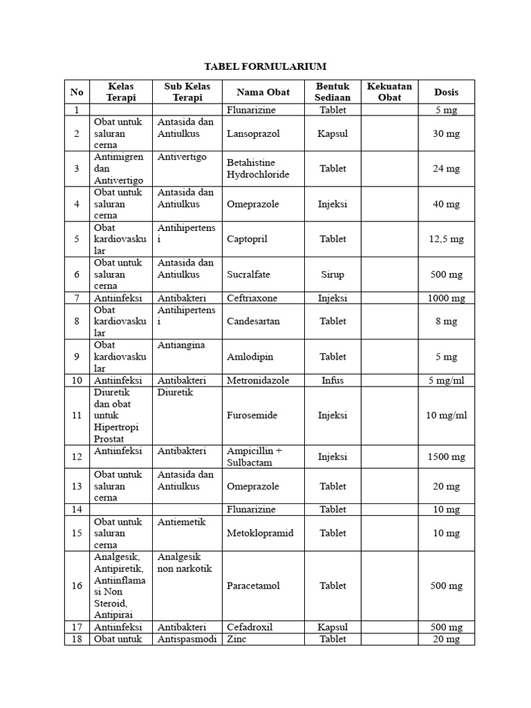 Daftar Obat dan Dosis Terapi Medis | PDF