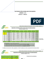 Registro de Producción Acumulado Semana 1 A 16 (04mar - 10mar)