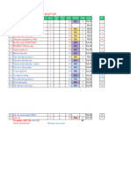 Tiến trình học - Important