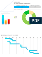 IC Quality Assurance Dashboard 11546