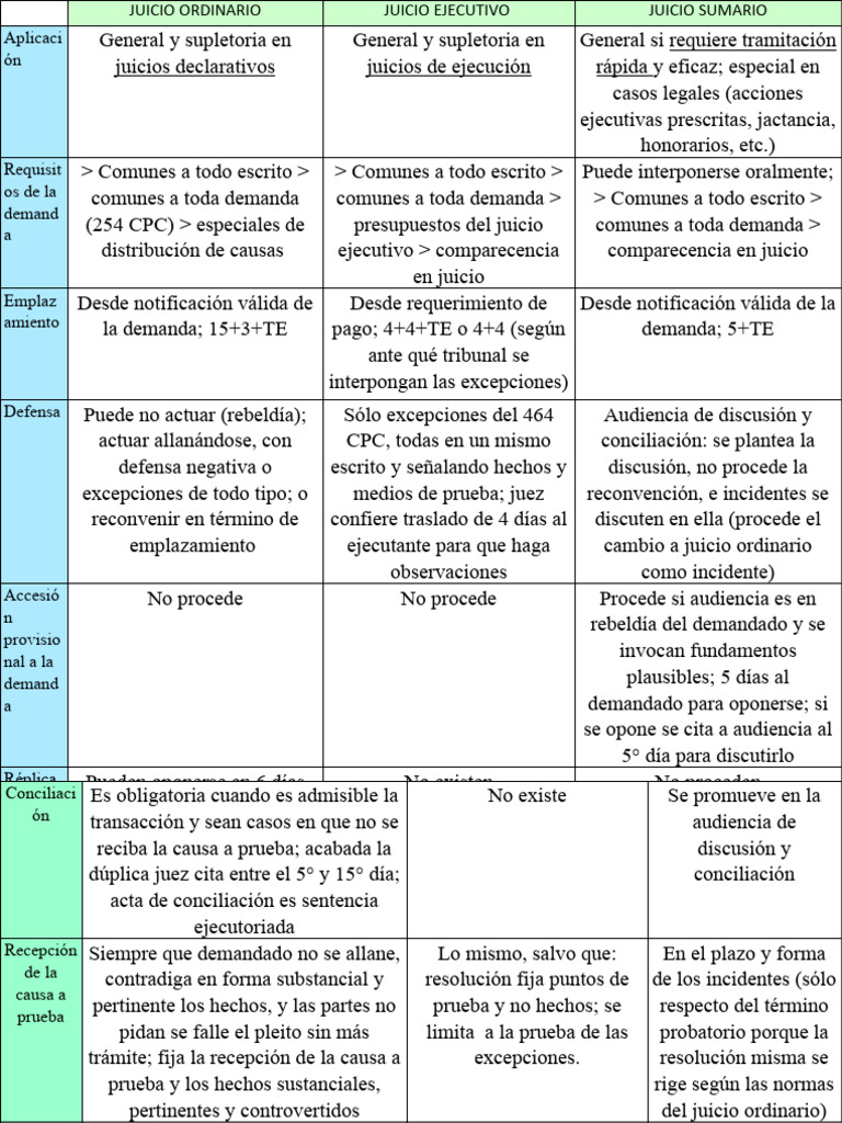 Jurisdiccion y Competencia (Autoguardado) | PDF | Sentencia (ley ...