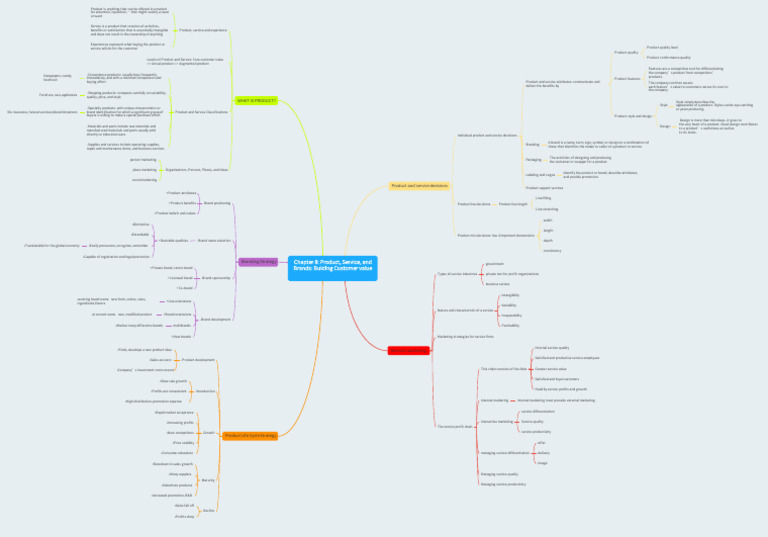 Chapter 8 P Pdf Product Business Brand