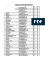 Daftar Peserta Lulus Tes Wawancara - Full