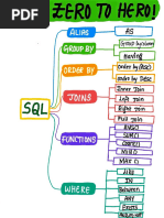 SQL Zero To Hero