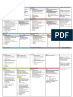 Indicaciones Cie 10 Historias Clinicas